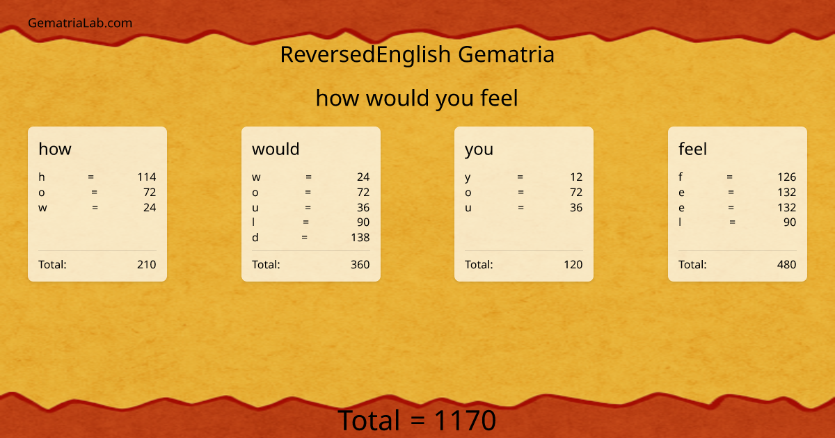 how would you feel in reversedEnglish Gematria